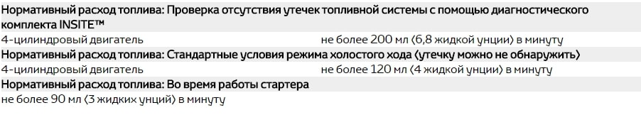 Таблица нормативного расхода топлива